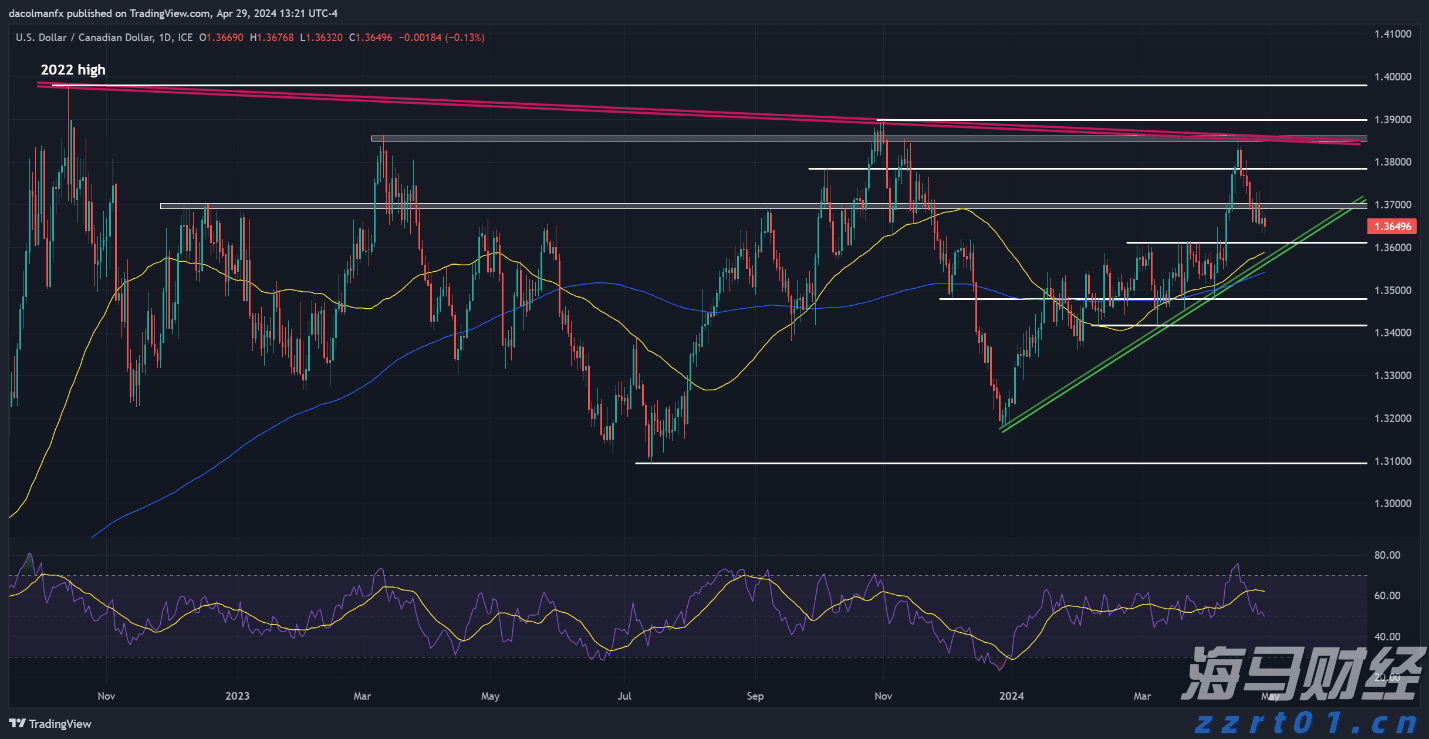 全市增强对党委（党组）落实“三重一大”事项集体决策制度监督实效工作推进会召开