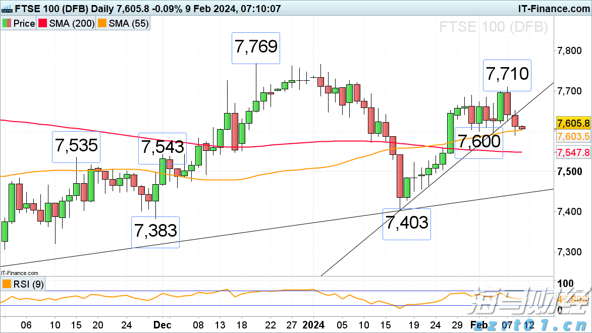 通胀缓解与关税压力！韩国央行降息预期上升
