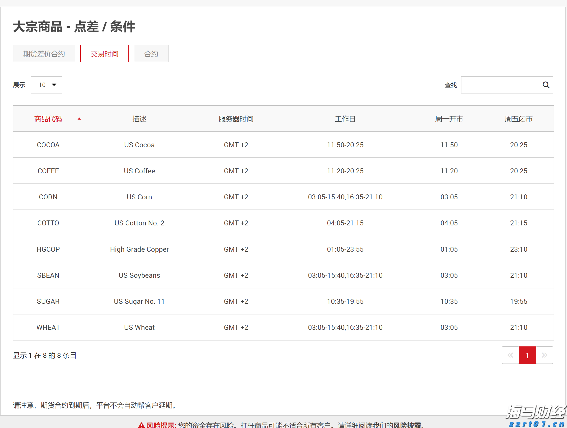 综述丨美就业数据恶化 美联储或开启新一轮降息