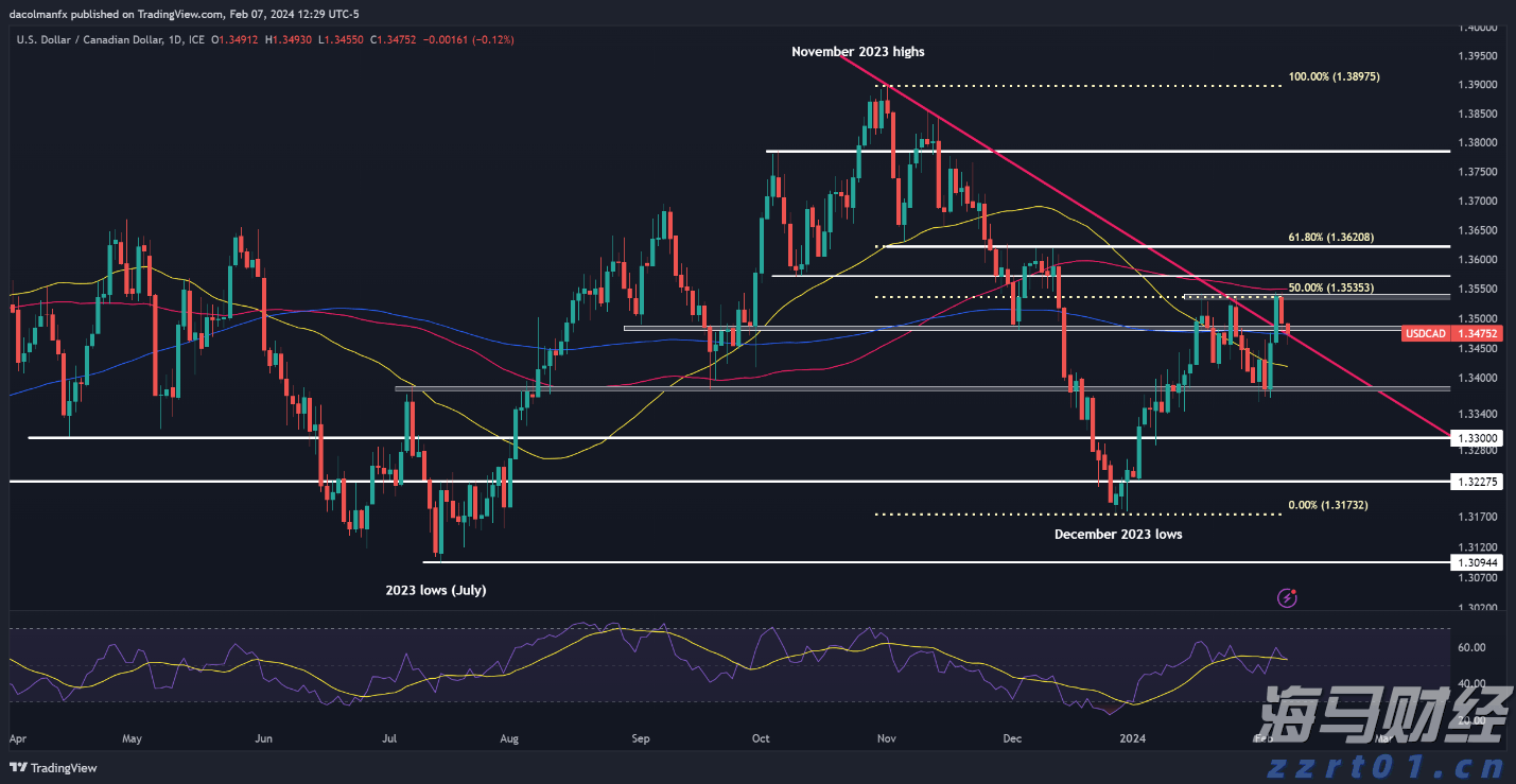 7月份中国销售彩票519.49亿元，同比下降5.0%