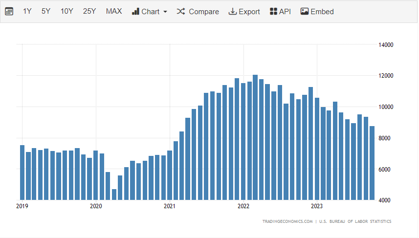 关税影响导致通用汽车(GM.US)Q2利润大幅下滑35%