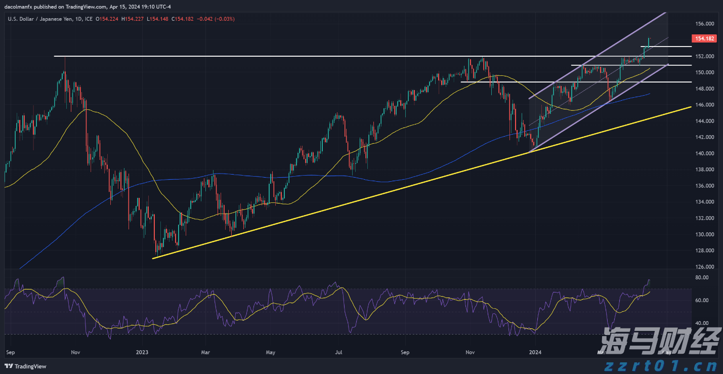 宰鸡杀鸡厂废水处理设备