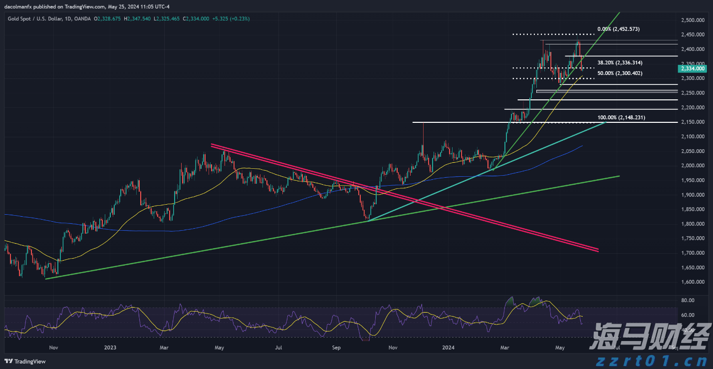 全市雷雨大风、万山区暴雨预警信号解除